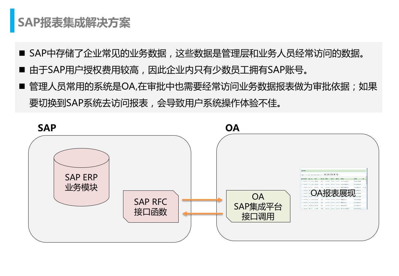 九翊软件-sap集成专家