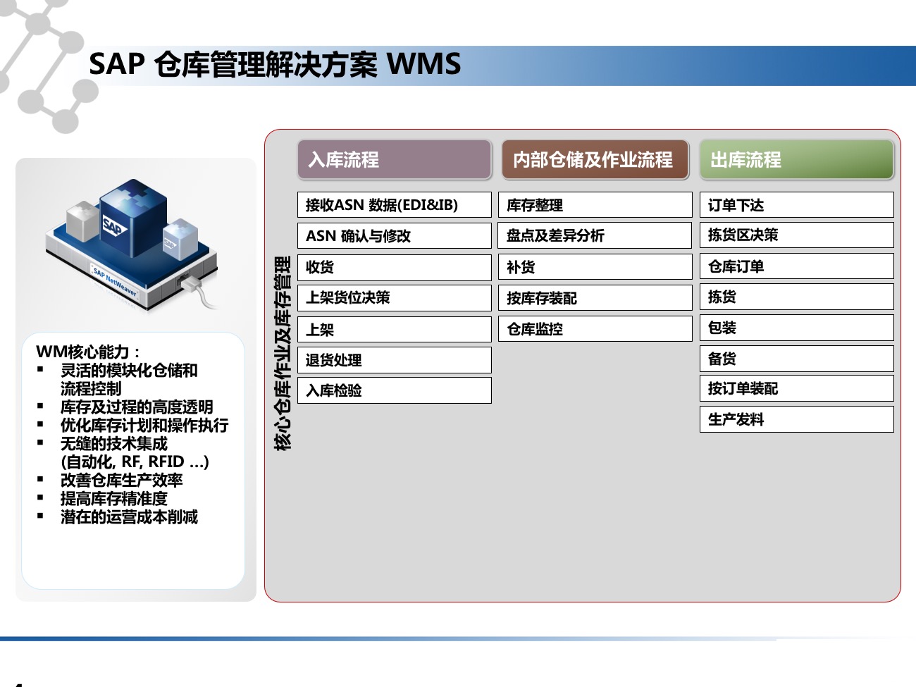 九翊条码解决方案