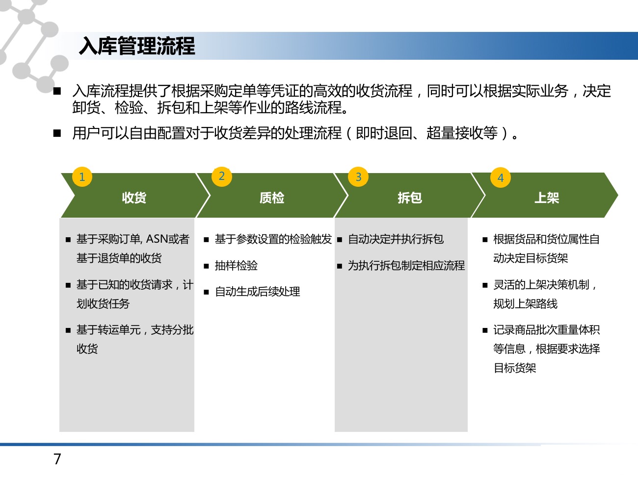 九翊条码解决方案