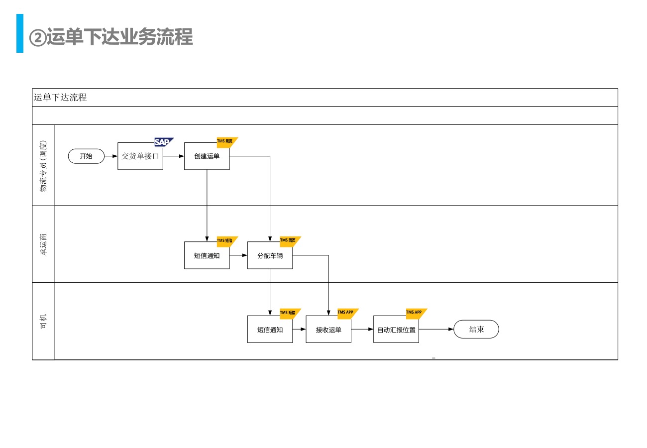 九翊tms解决方案