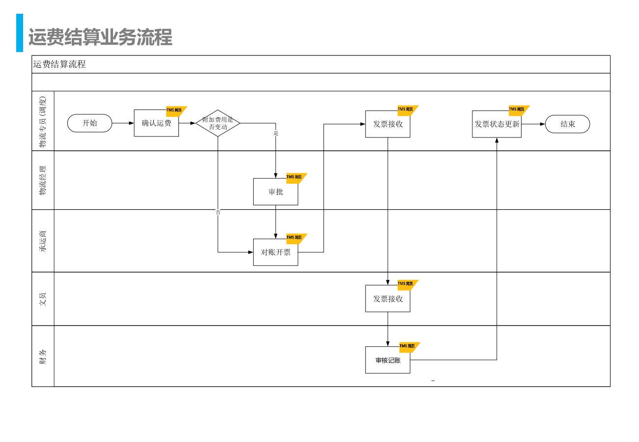 九翊tms解决方案